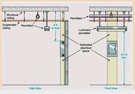 plumbing pipe distance from electrical panel